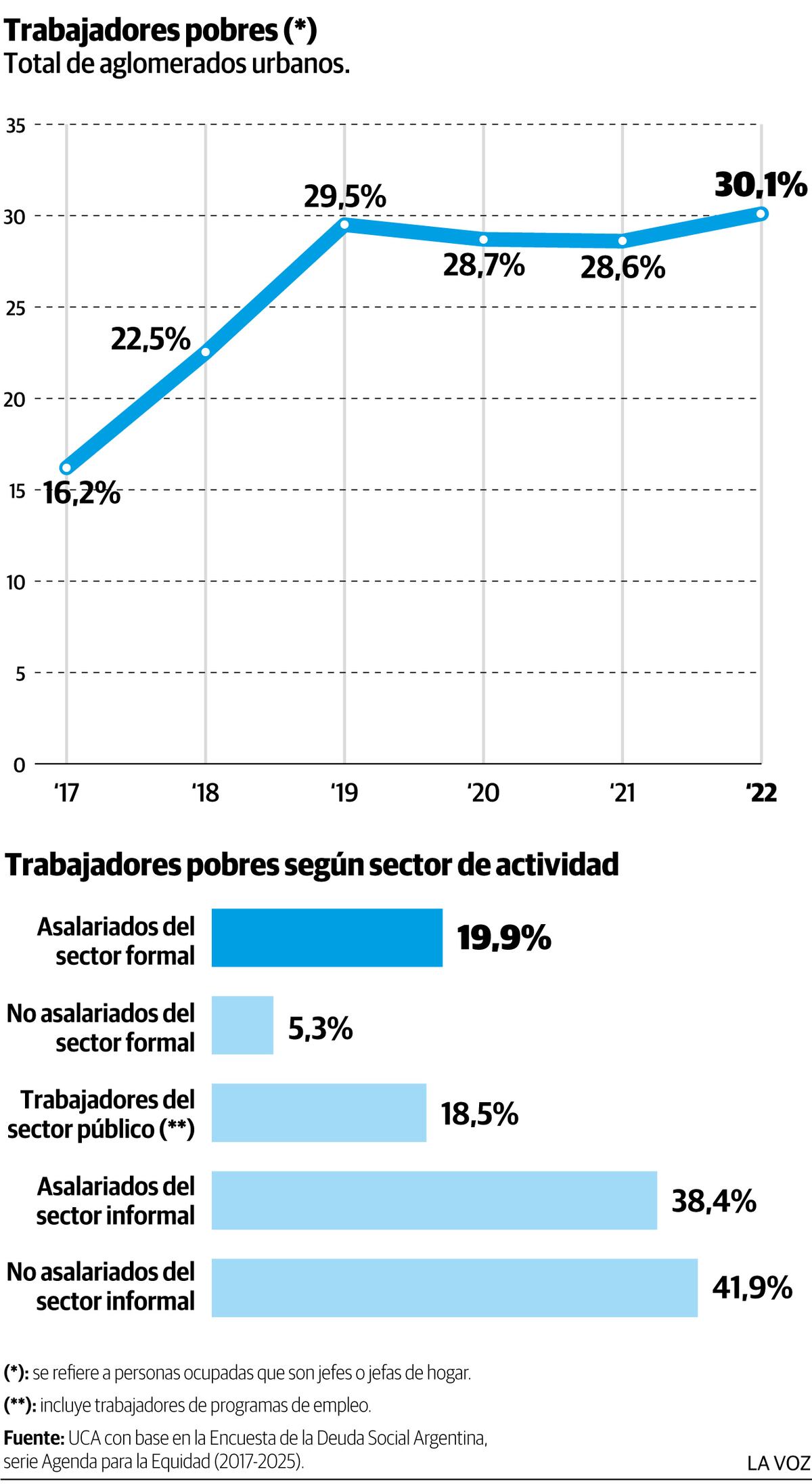 Infografía: Empleo y pobreza, SEP 2023
