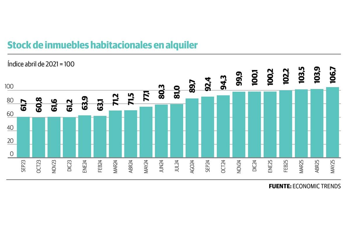 Gráfico 1.