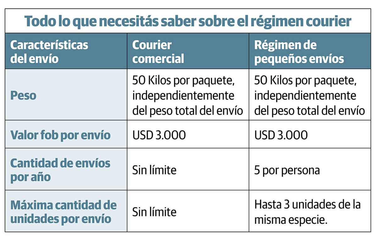 Galeón Logistic.