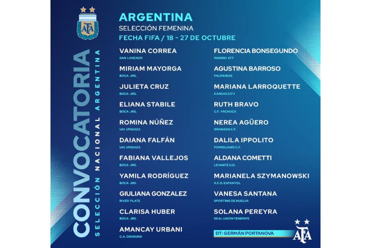 Convocadas fecha Fifa de octubre (AFA)