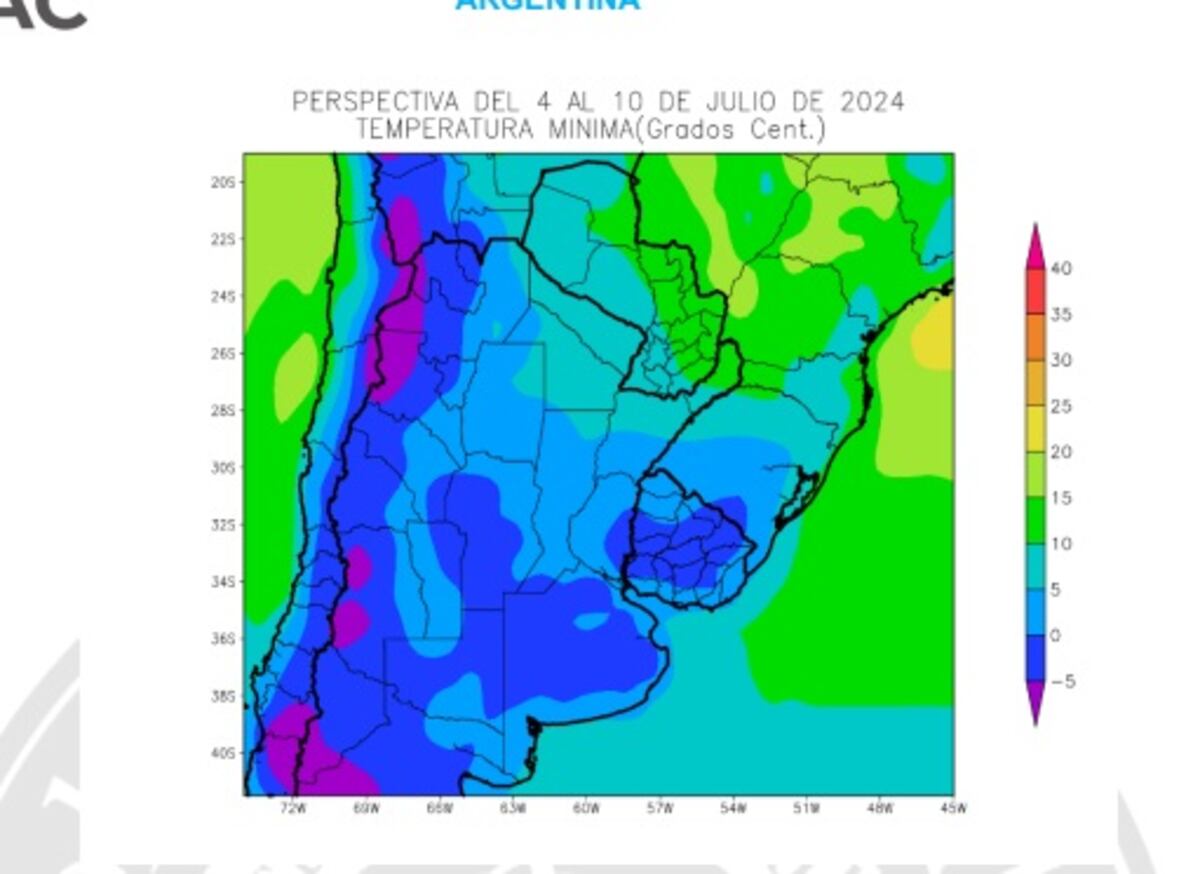 Clima