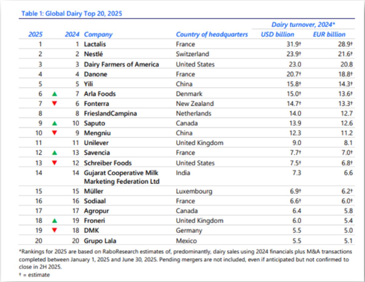 Ranking mundial. (Gentileza Ocla)