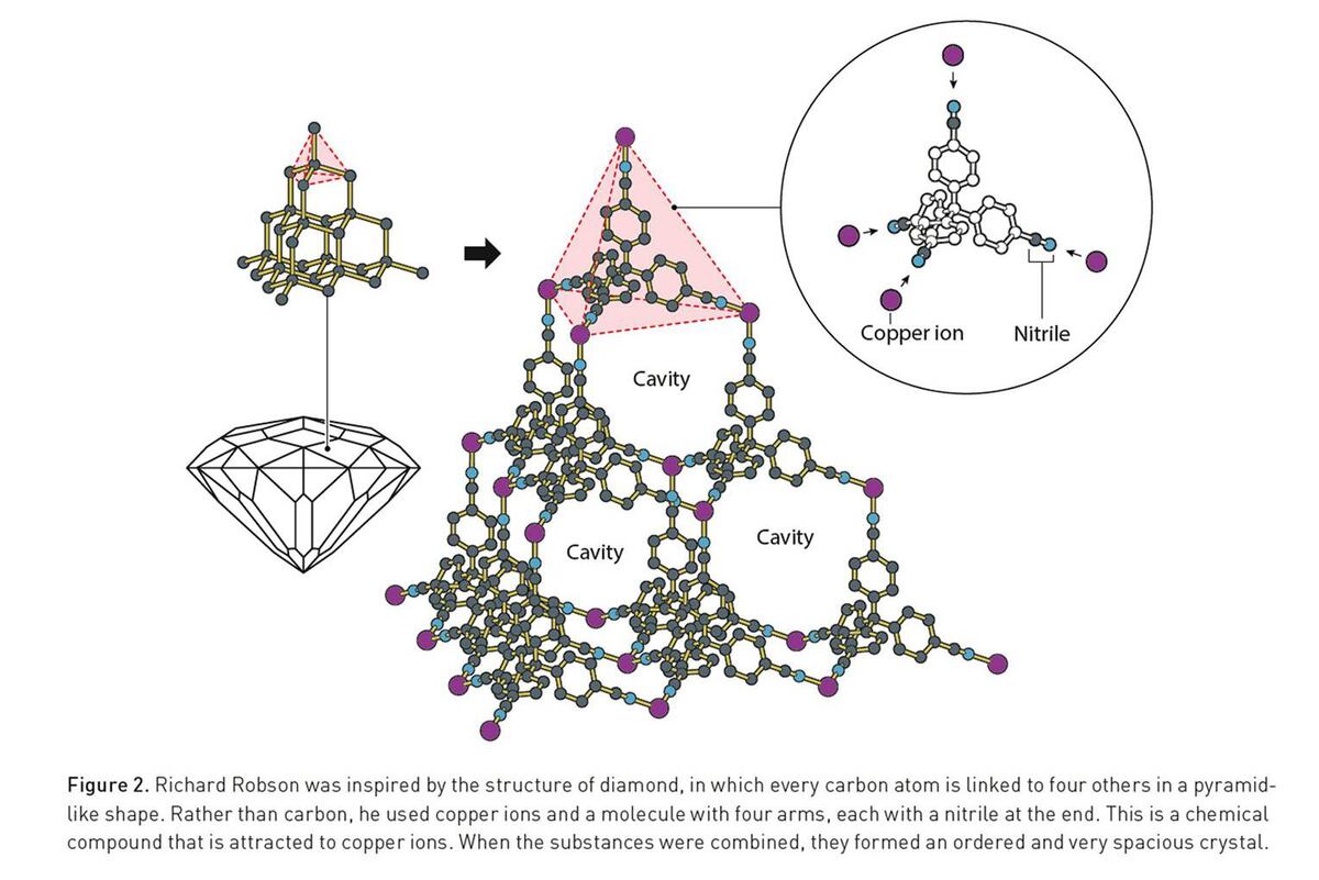 Richard Robson se inspiró en la estructura del diamante, en la cual cada átomo de carbono está unido a otros cuatro en una forma piramidal.