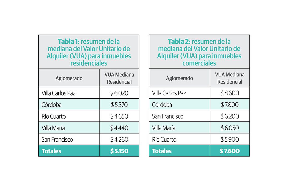 Gráficos.