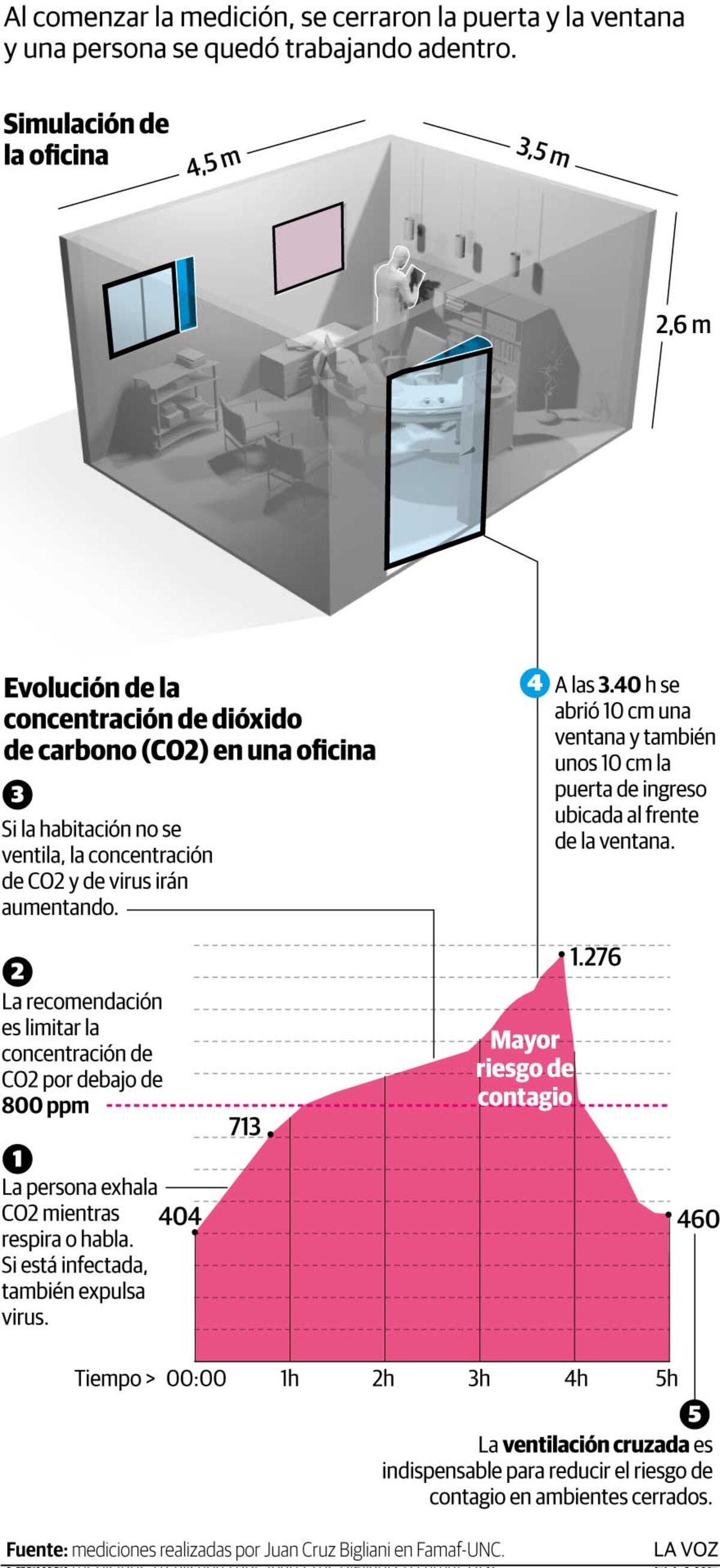 Imagen de la nota