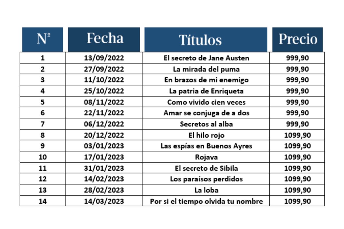 Listado de títulos. (Foto: La Voz)