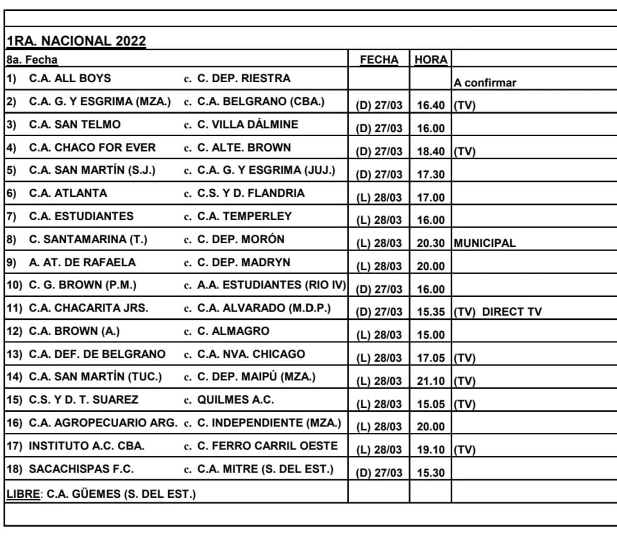 El tentativo para la fecha 8 de la Primera Nacional. (Prensa AFA).