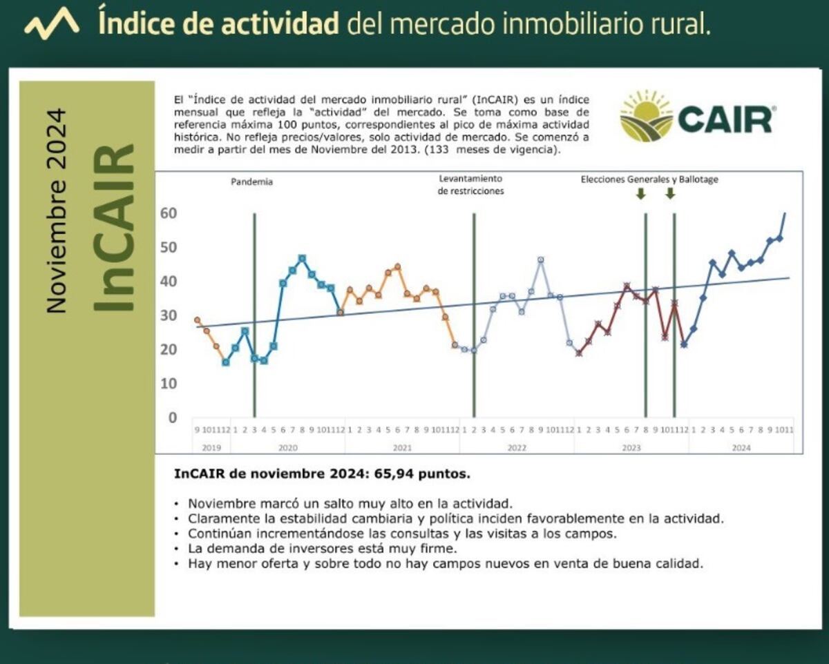cair
