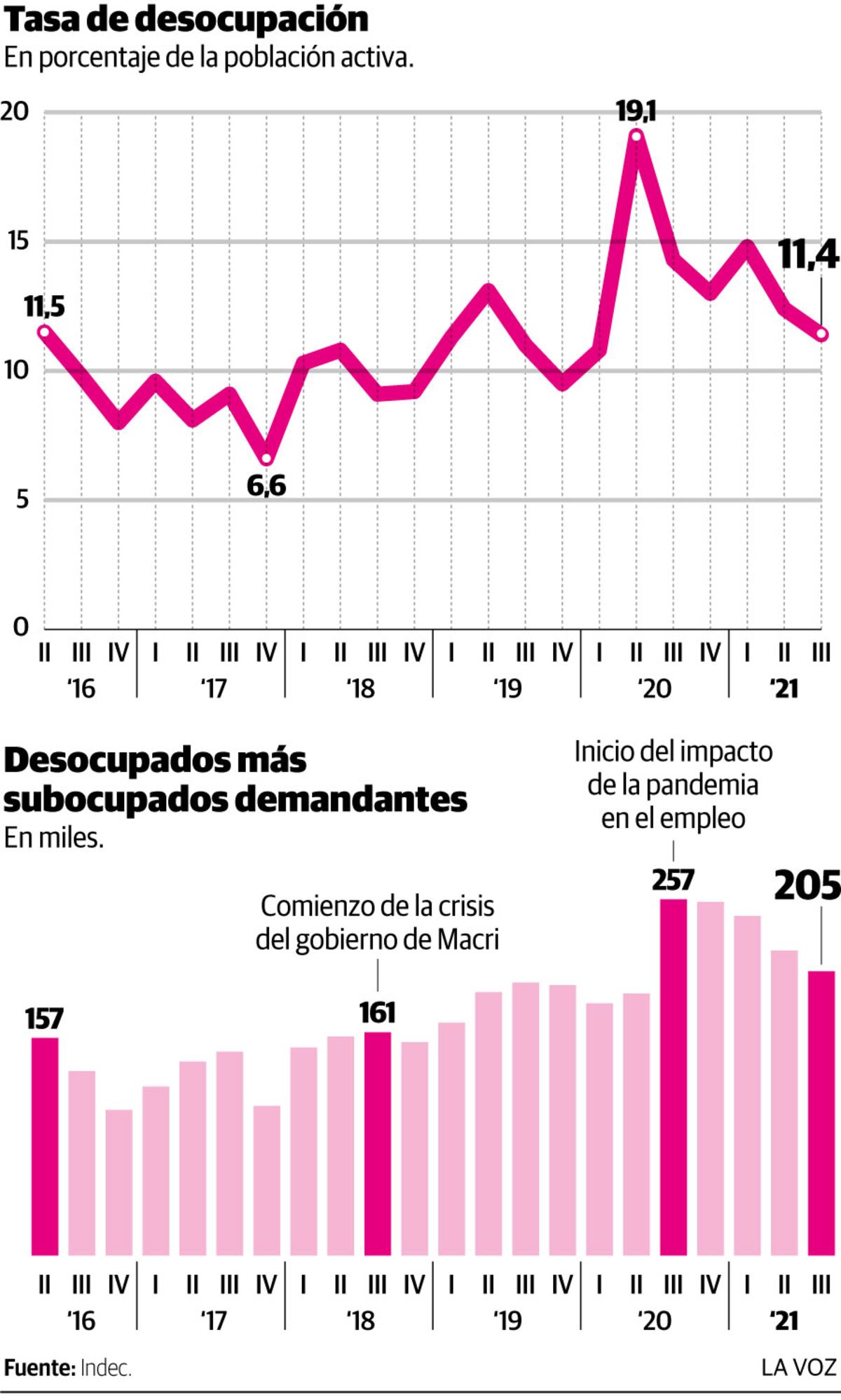 Imagen de la nota