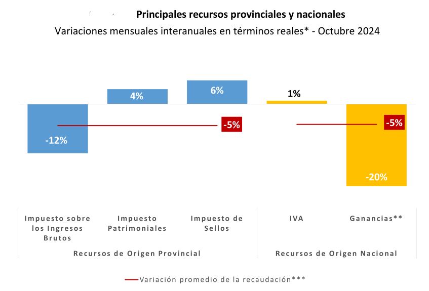 Fuente: Gobierno de Córdoba.