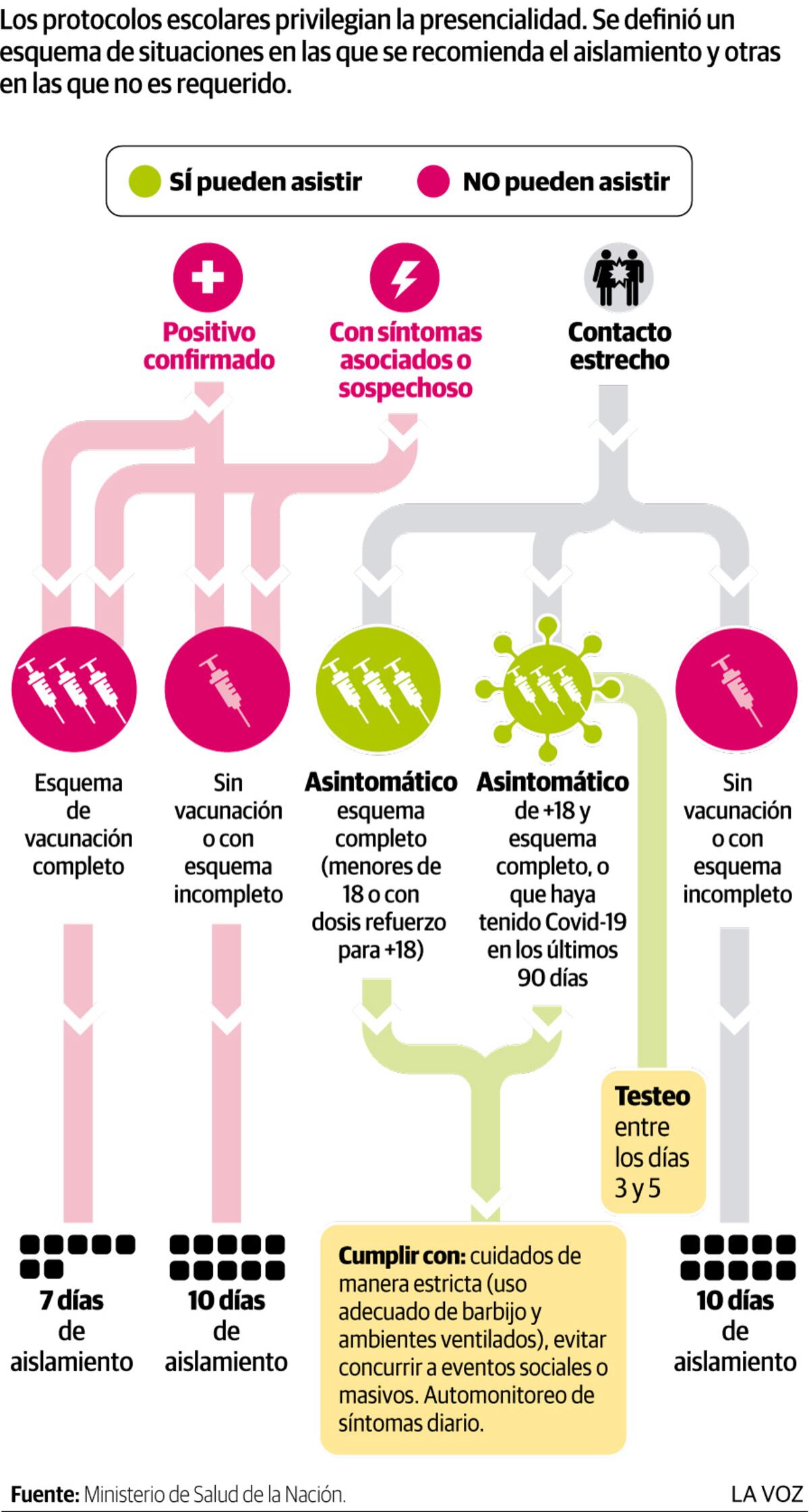 Nuevos criterios de aislamiento