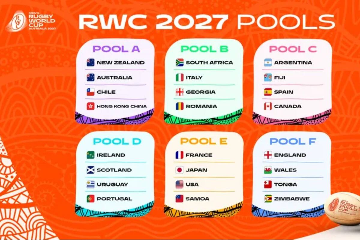 La conformación de los grupos para el Mundial Australia 2027, tras el sorteo realizado este miércoles. (World Rugby)
