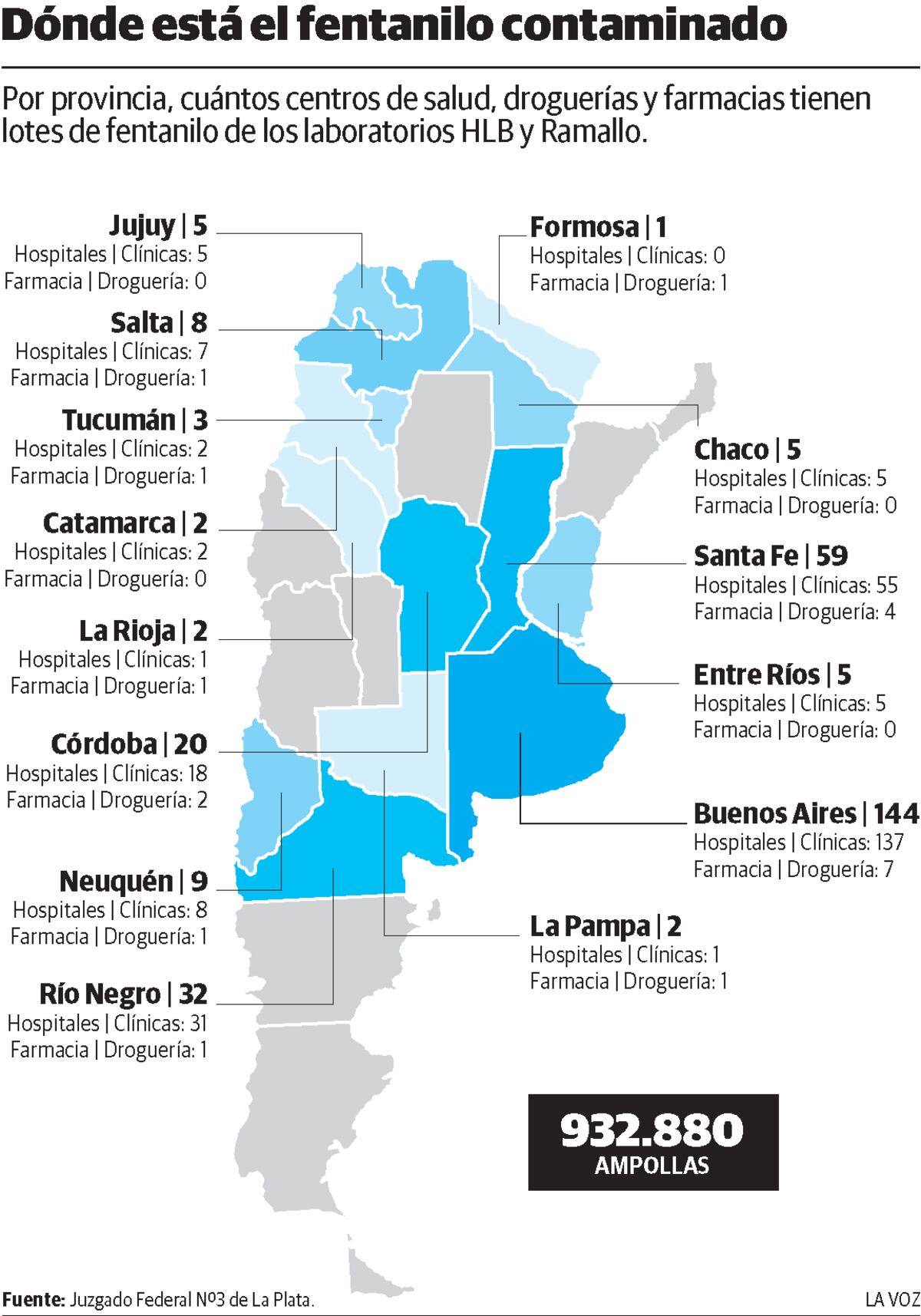 Por provincia, cuántos centros de salud, droguerías y farmacias tienen lotes de fentanilo de los laboratorios HLB y Ramallo. (La Voz)