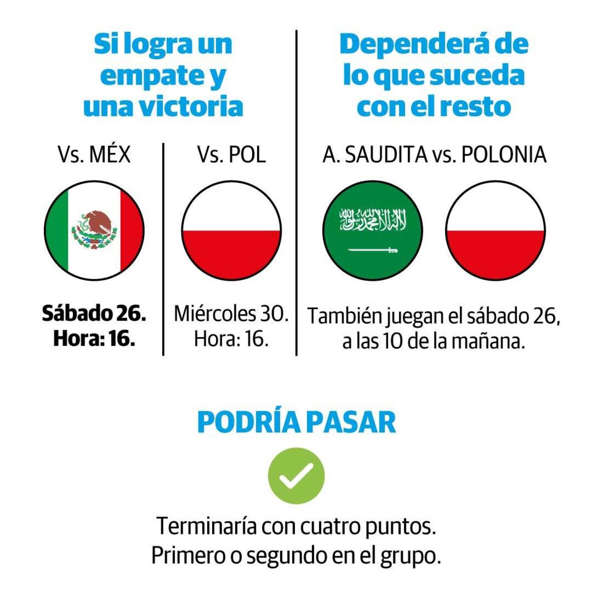 Chances argentinas, de cara al partido con México. (Enzo Oliva)