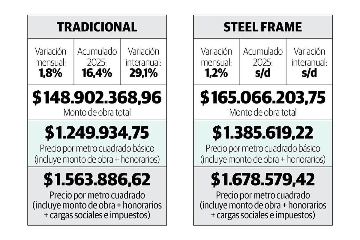 Cuadros comparativos.
