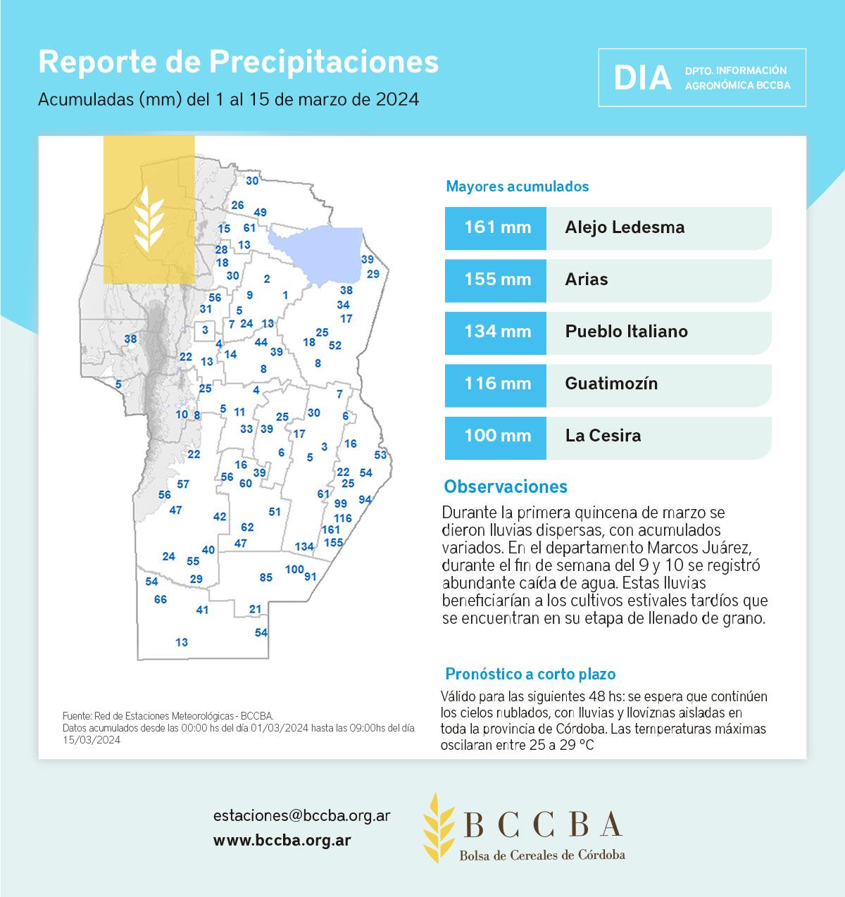 Lluvia Córdoba
