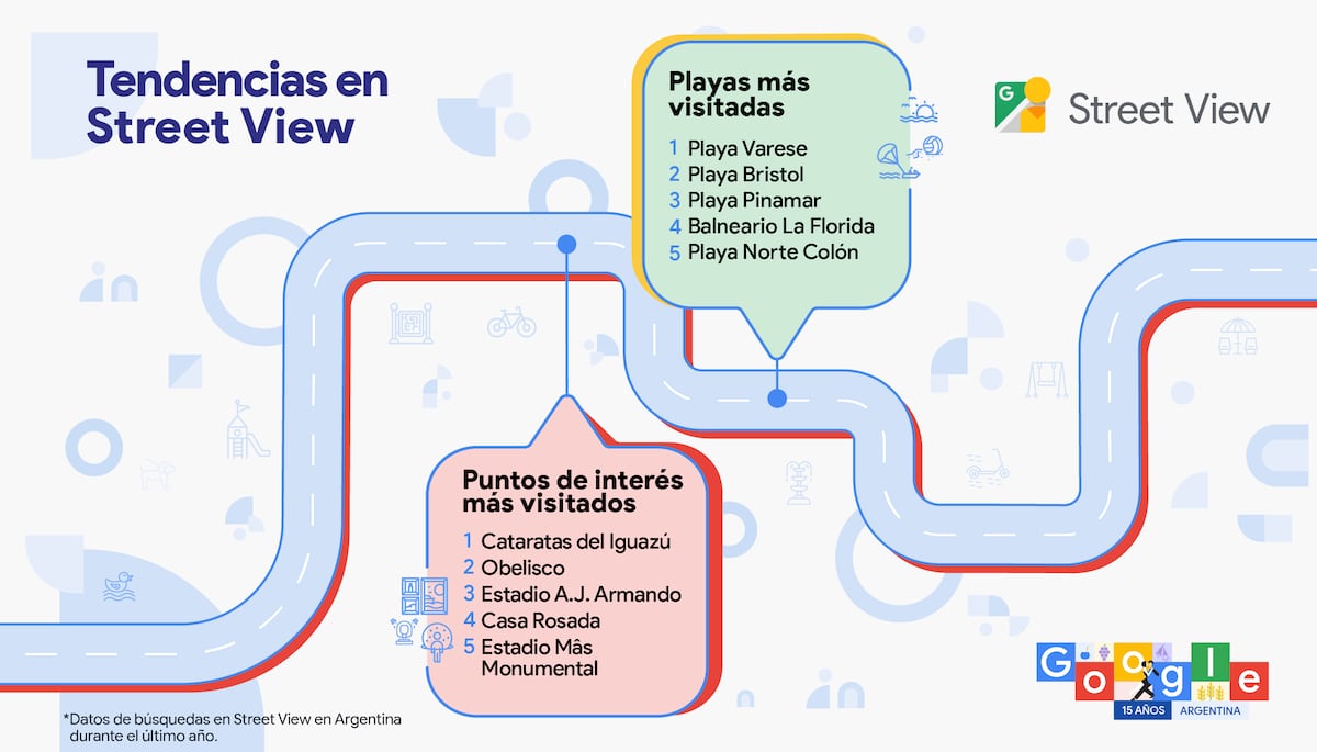 Tendencias de búsqueda en Street View de Google de Argentina