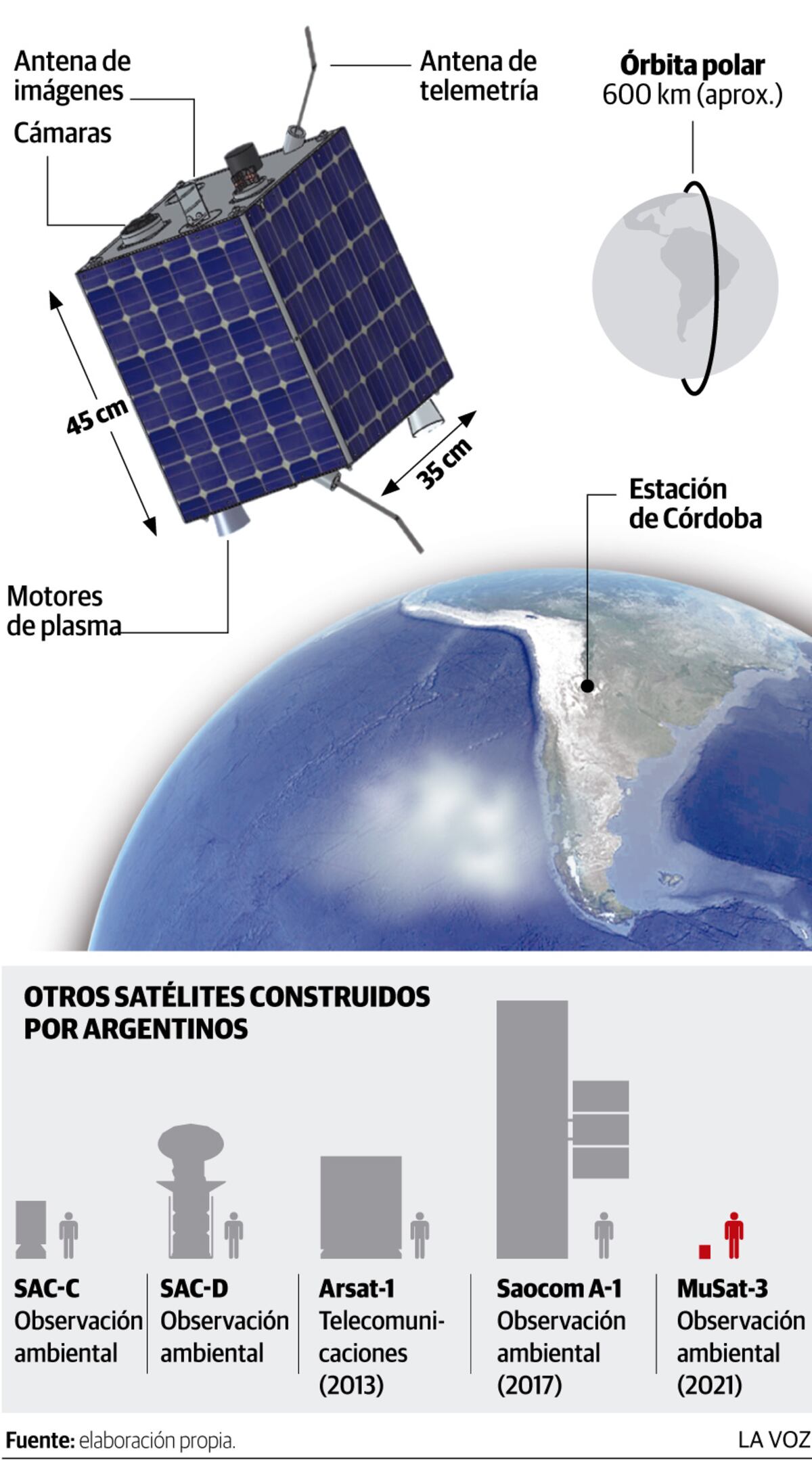 Imagen de la nota