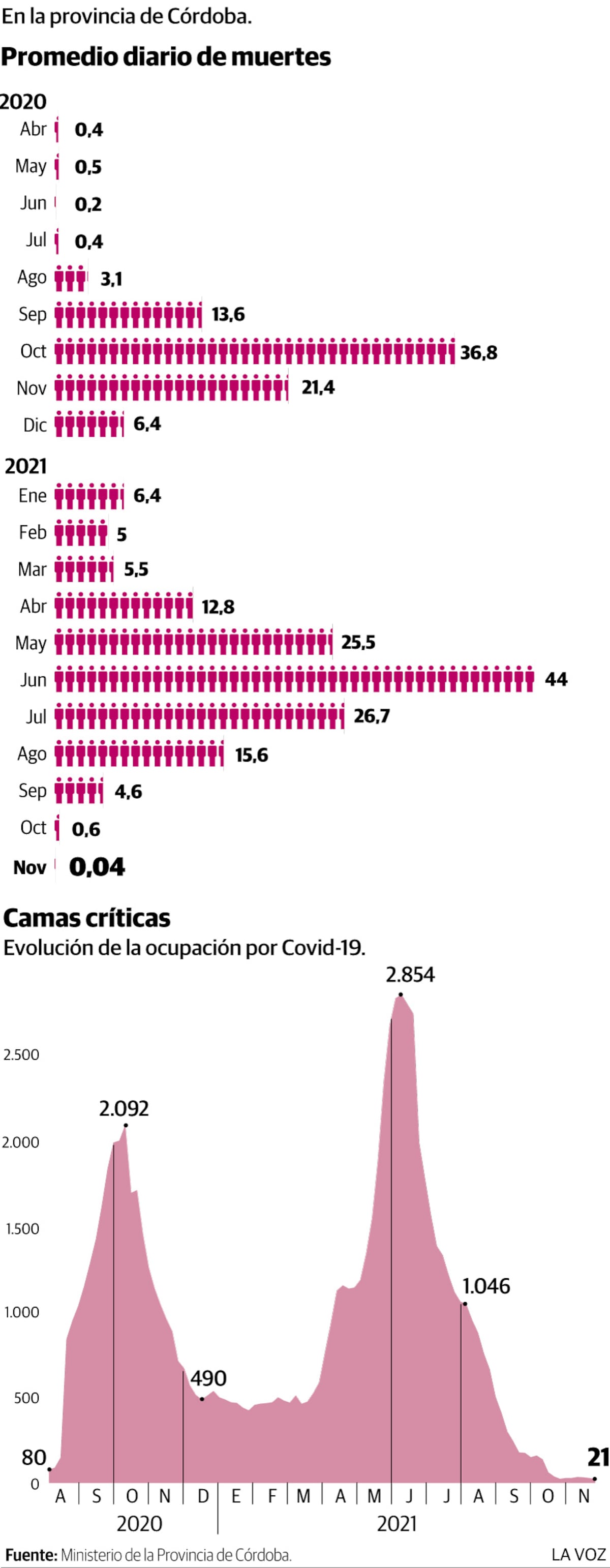 Imagen de la nota
