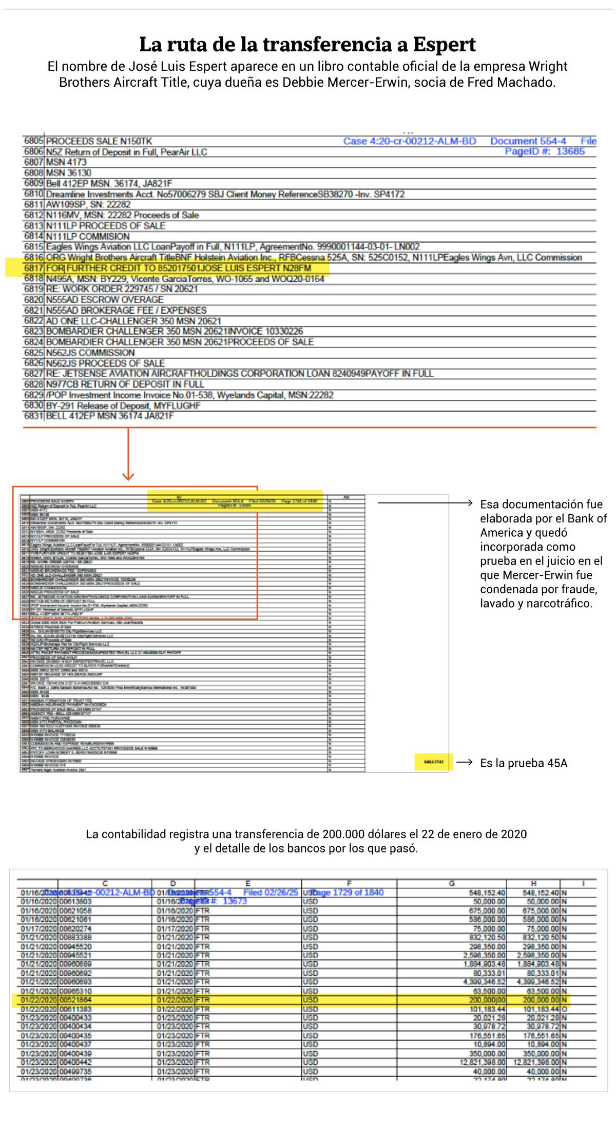 Transferencia a Espert (Gentileza: La Nación)