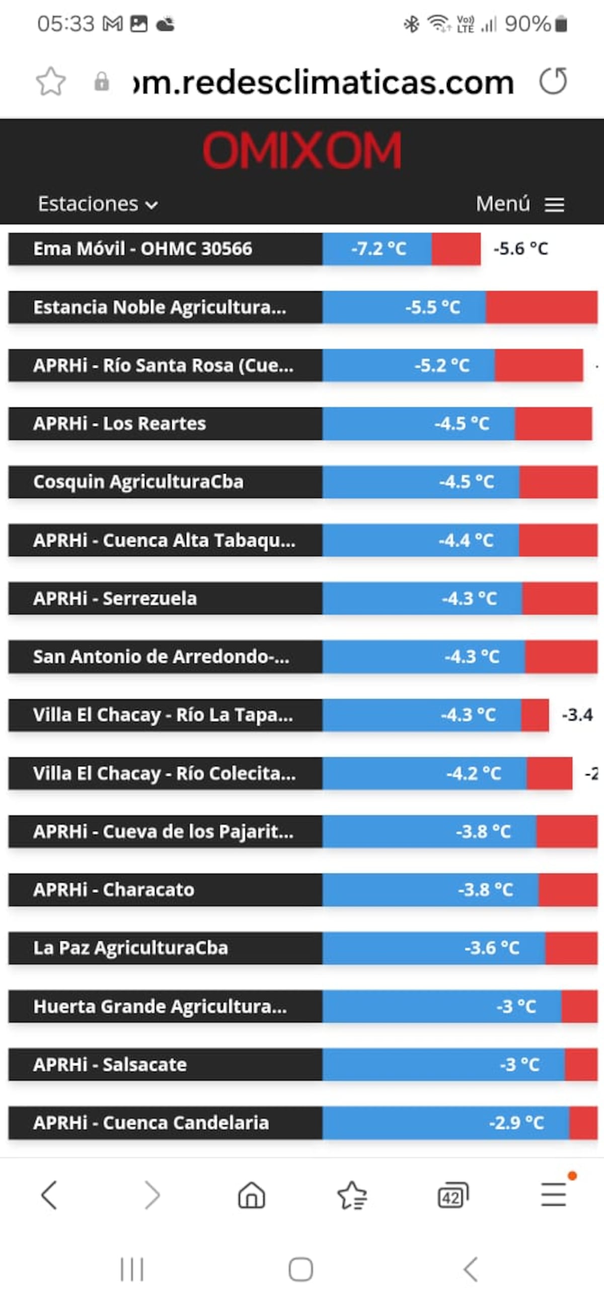 Los lugares con temperaturas más bajas en Córdoba este miércoles 28 de mayo. (Ministerio de Agroindustria)