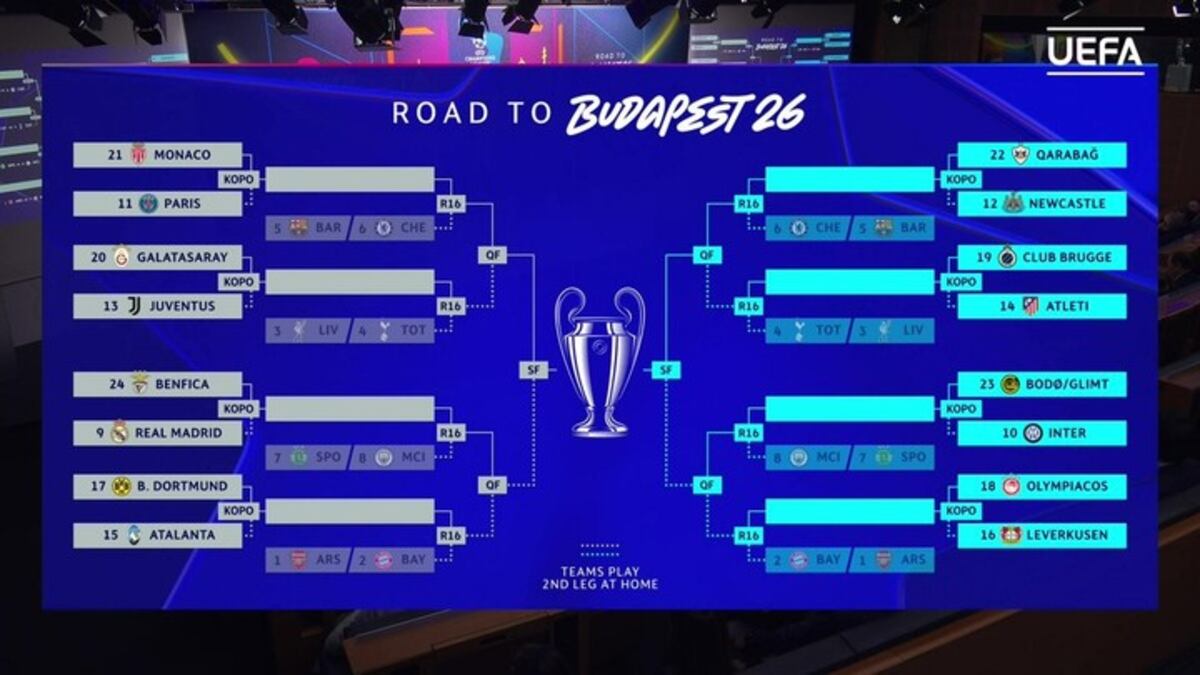 Todos los cruces para la fase eliminatoria de la Champions League 2026. (UEFA)