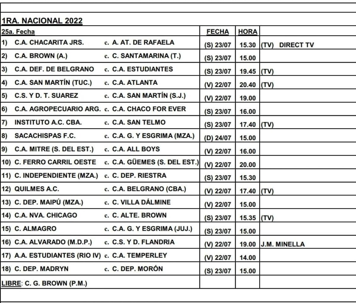 La fecha 25 de la Primera Nacional y su programación tentativa. (Prensa AFA).