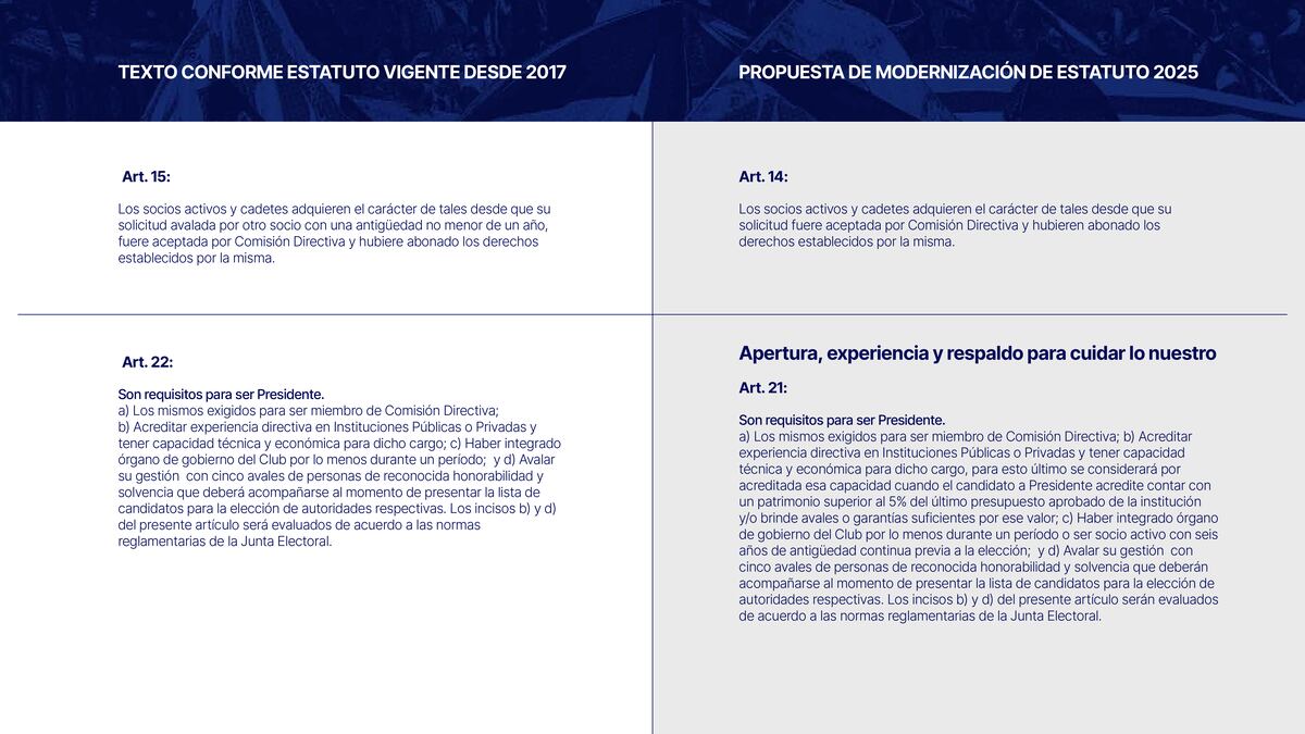 La modernización del estatuto de Talleres.