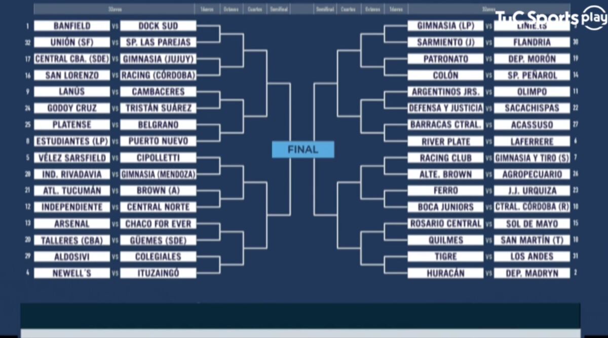 Cuadro completo Copa Argentina.