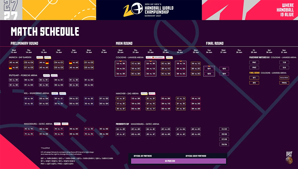 Cómo se jugará el Mundial de handball 2027. (IHF).