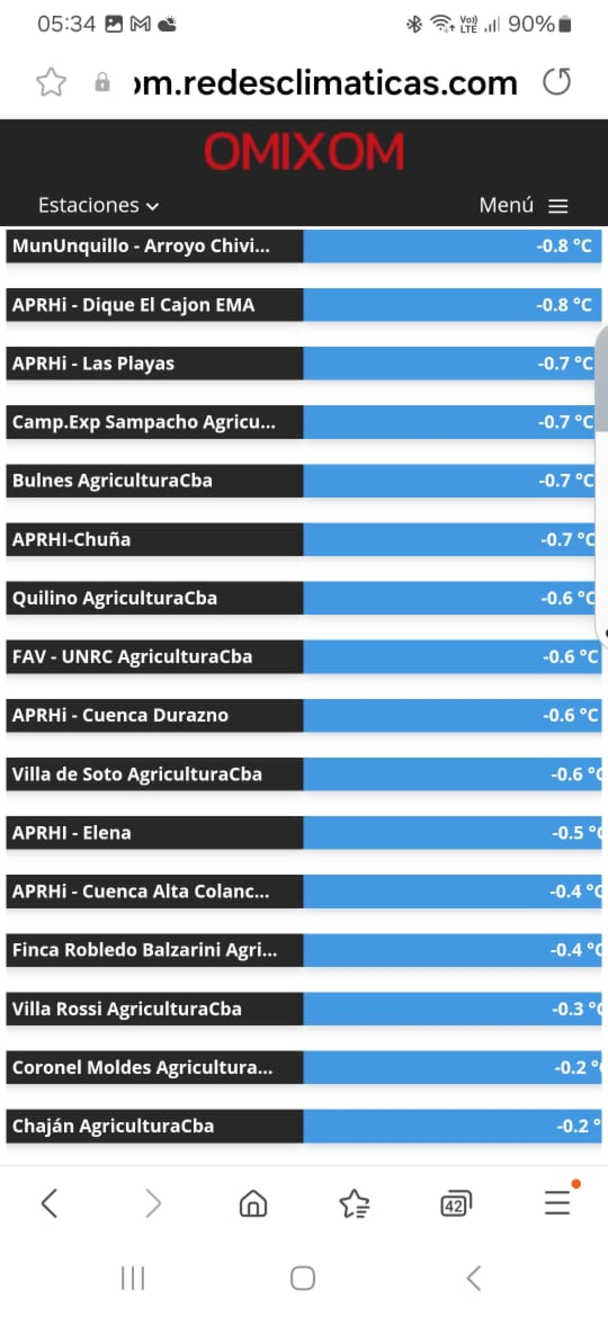 Los lugares con temperaturas más bajas en Córdoba este miércoles 28 de mayo. (Ministerio de Agroindustria)