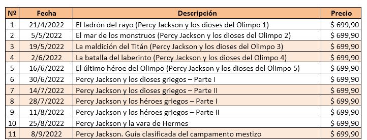 Listado de entregas