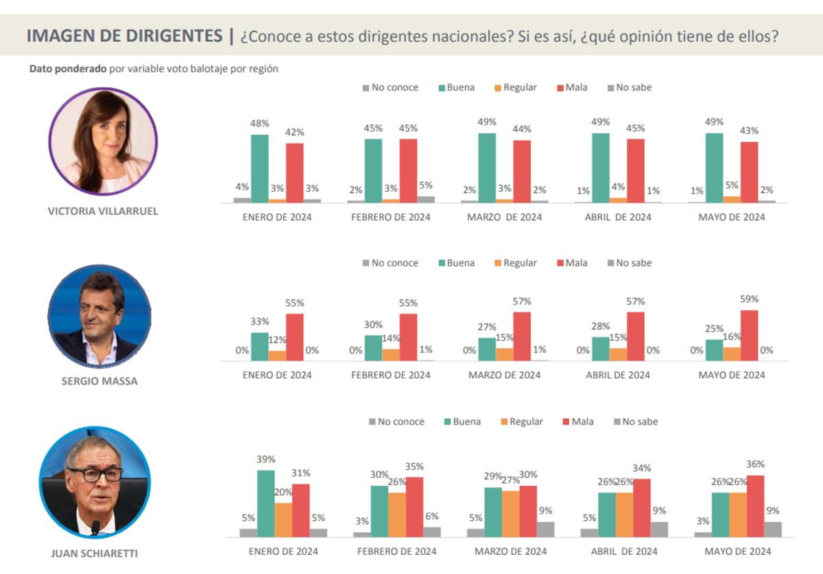 Encuesta de Delfos.