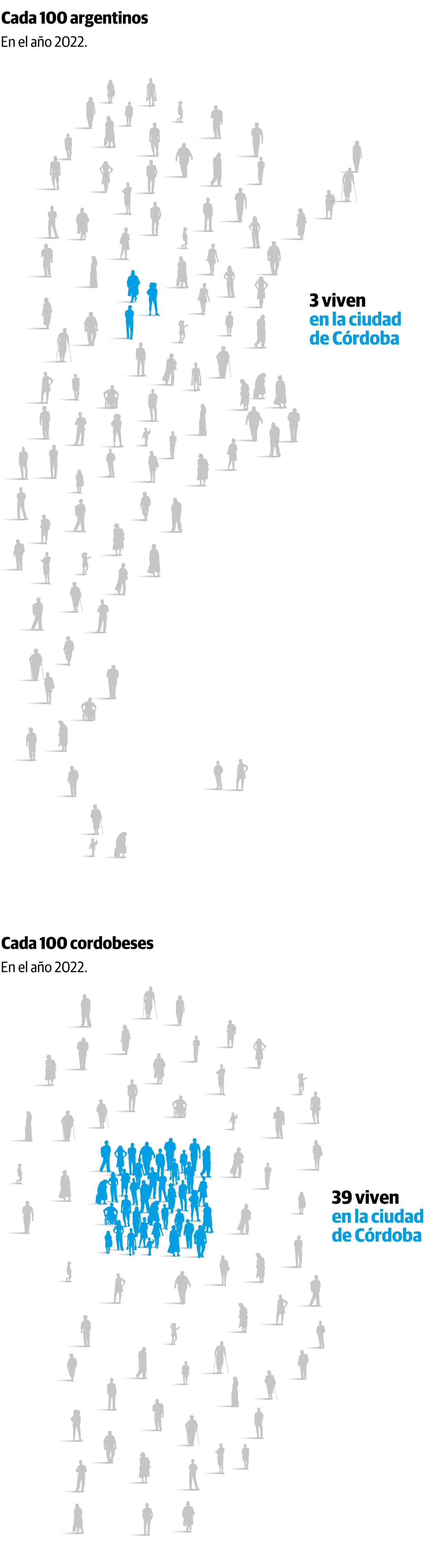 La porción de los cordobeses