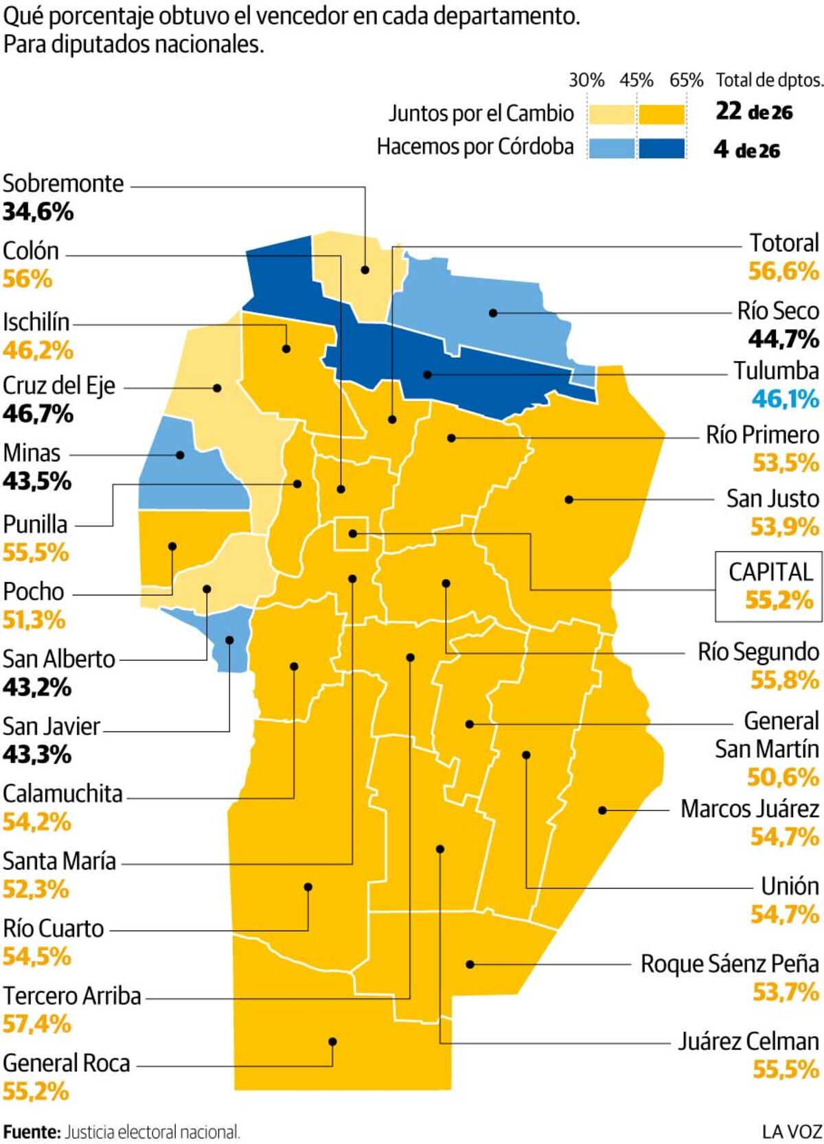 Infografía: Qué porcentaje obtuvo el vencedor en cada departamento