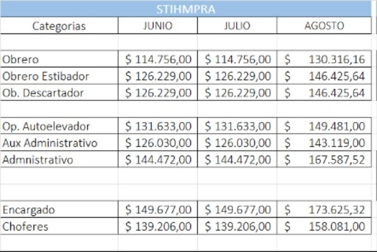 cuadro