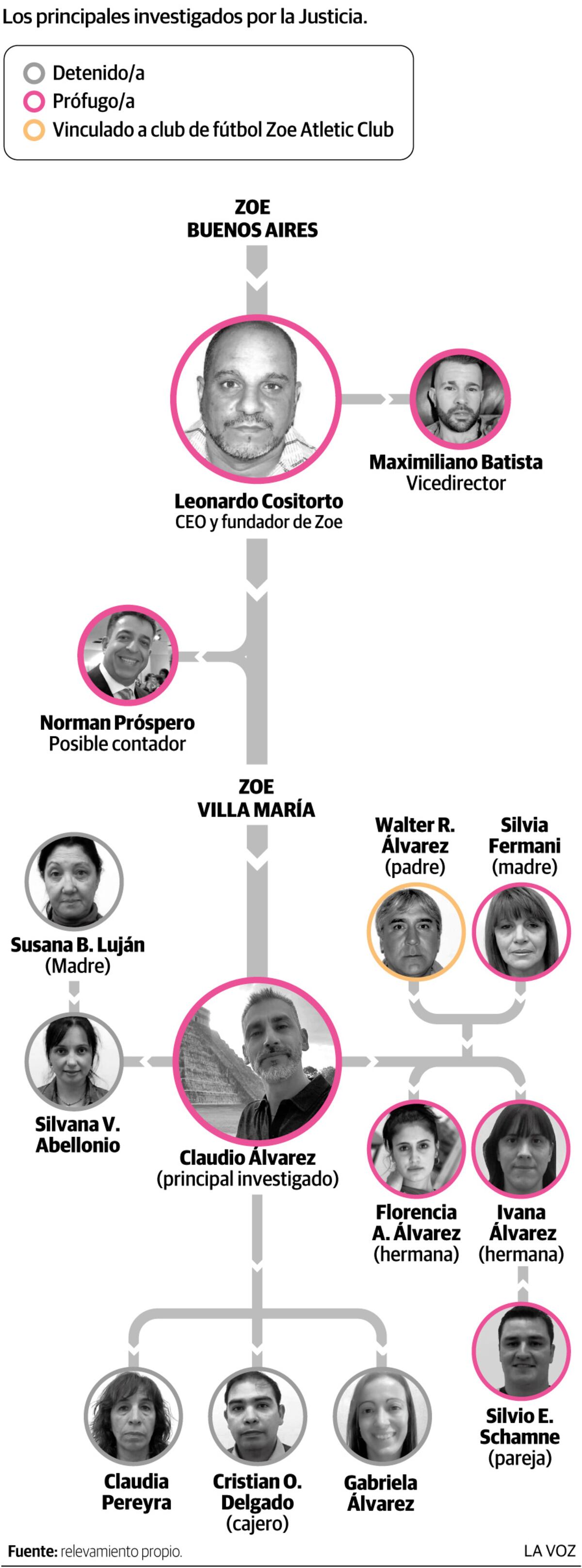 Imagen de la nota