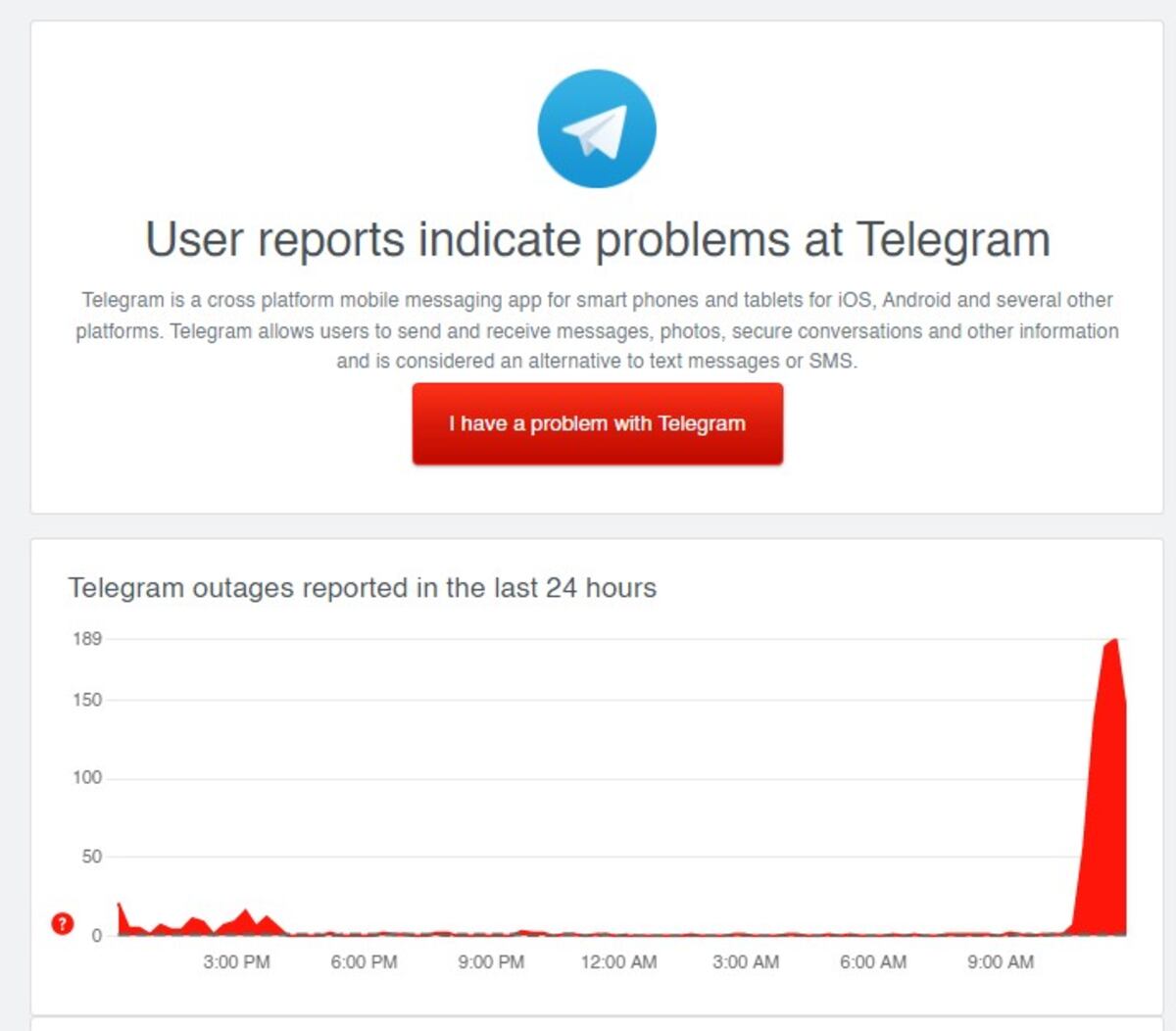 DownDetector. Los problemas que se registraron en Telegram a partir de la caída de los servicios de Facebook. (Captura de pantalla)