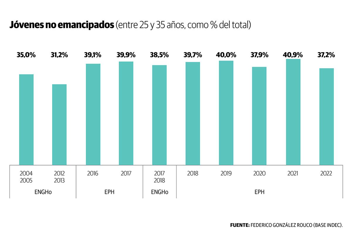 Gráfico 1.