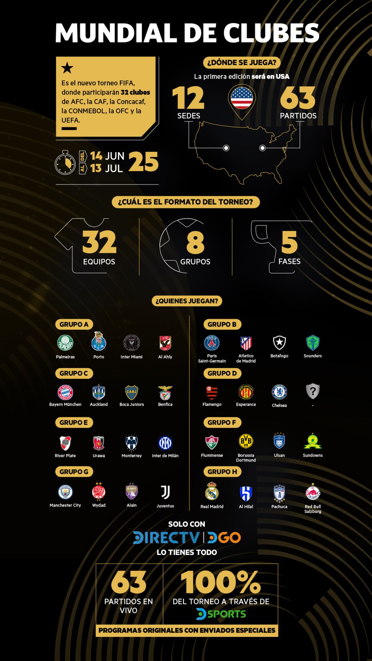 El Mundial de Clubes promete ser de lo más atractivo. (Prensa DirecTV)