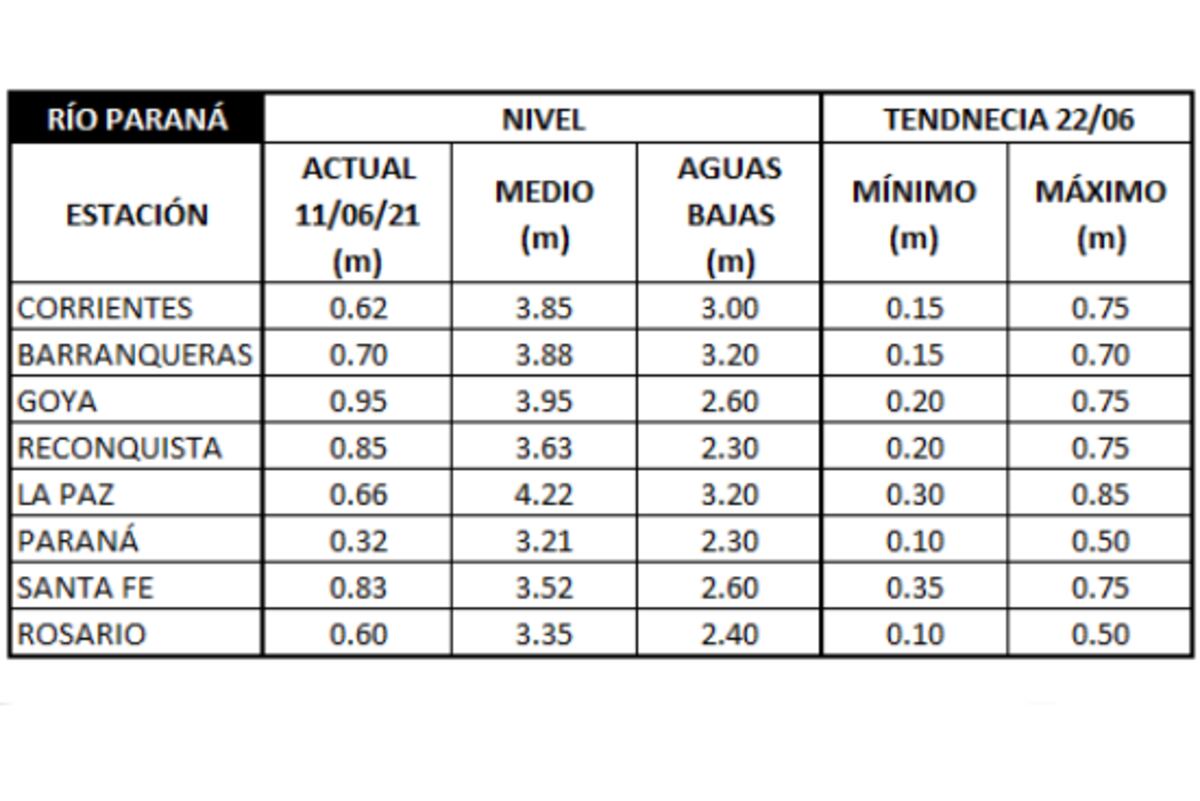 Imagen de la nota