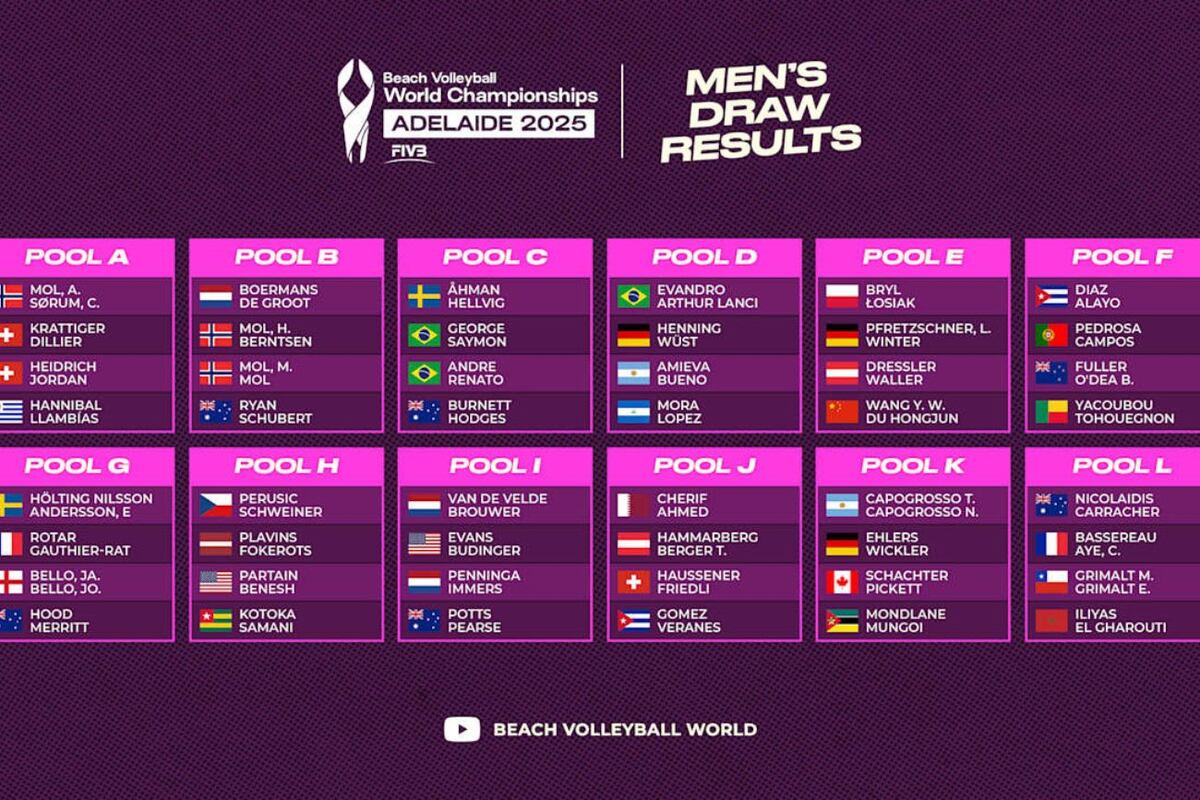 Los grupos del mundial de beach volley 2025. (Sitio oficial de Volleyball World).