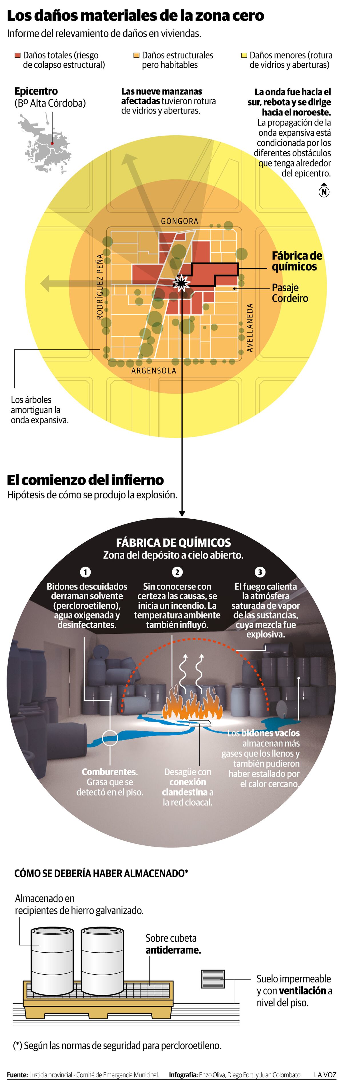 Imagen de la nota