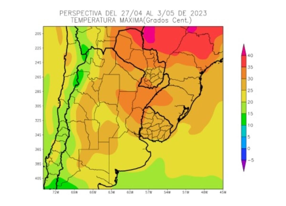 Gráfico de informe agroclimático