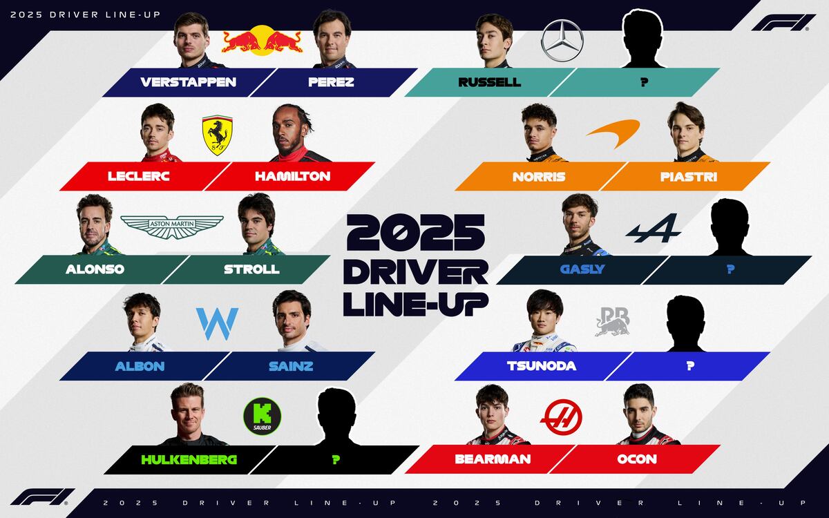 Así está la parrilla de pilotos de los equipos de Fórmula 1 para 2025. Solo quedan tres asientos disponibles.