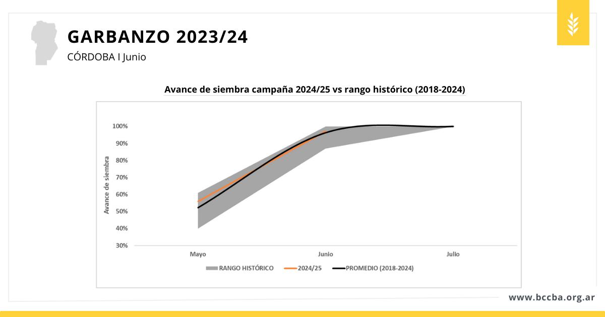 Garbanzo 2023-24