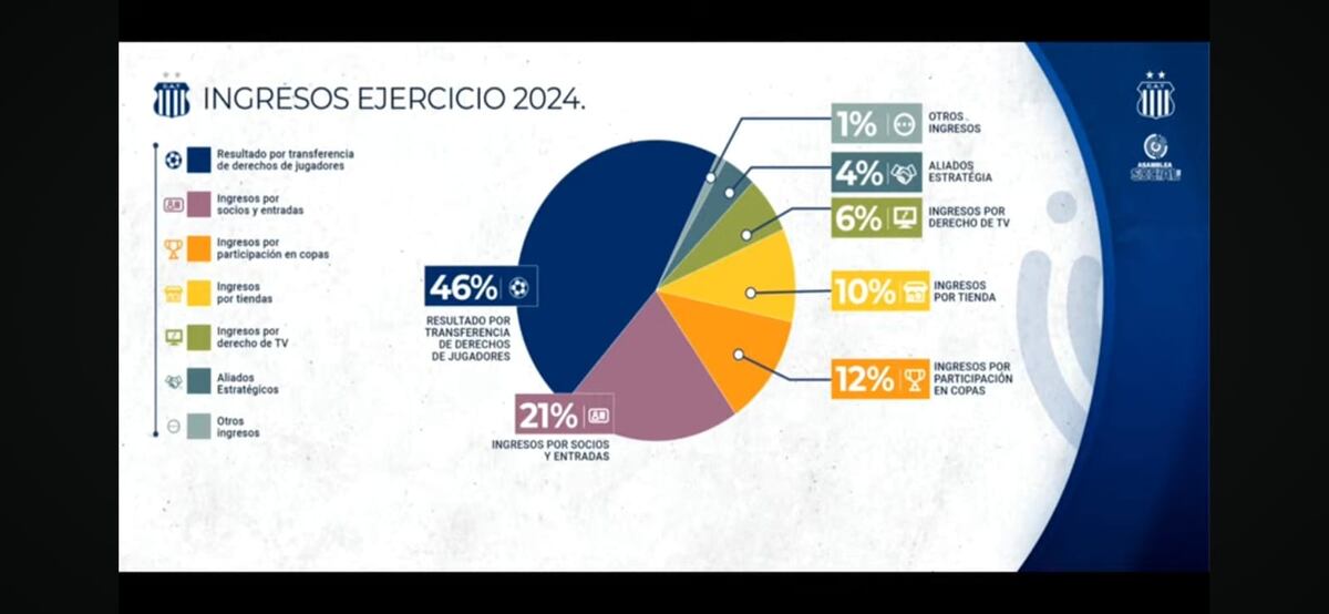 Ingresos Talleres 2024