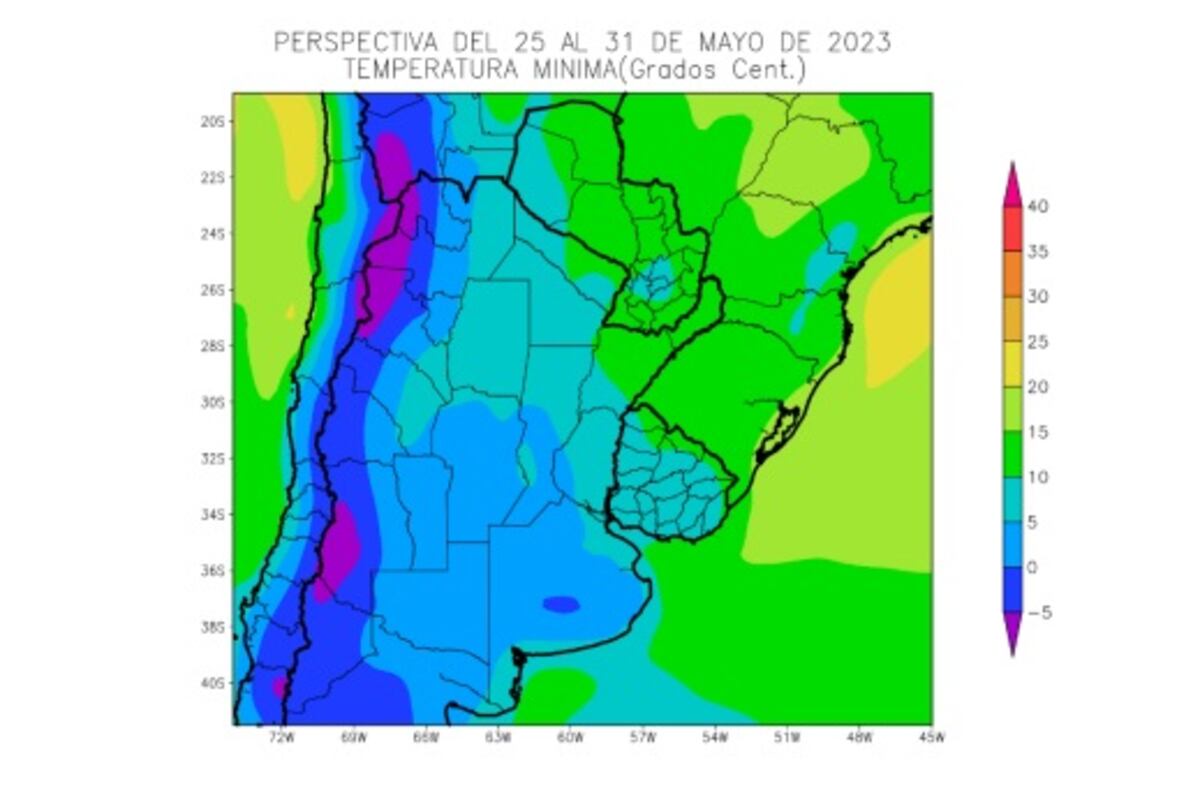 Gráfico clima