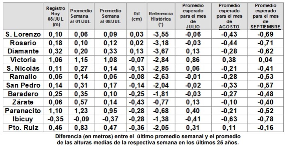 Imagen de la nota
