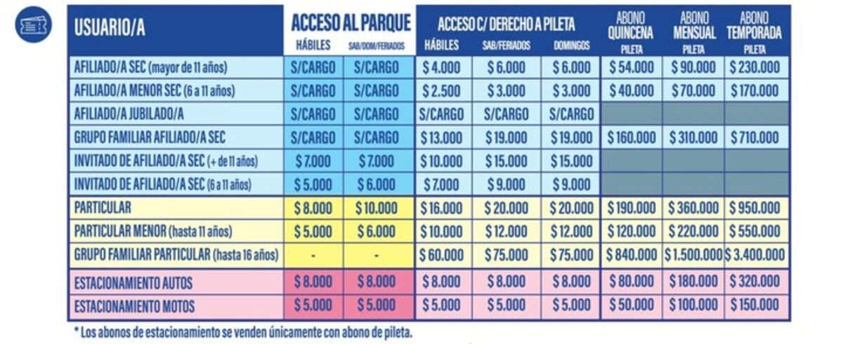Parque Norte fijó sus tarifas para el verano 2026.